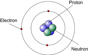 electron-proton-neutron